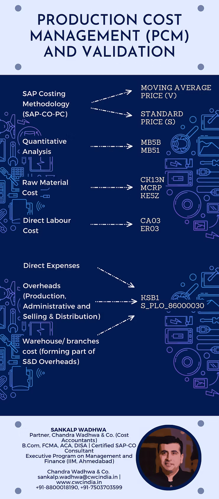 Product costing - the art and science of assigning true costs to a diverse product range
